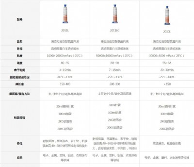 广东舜天推出免加热液态PUR热熔胶